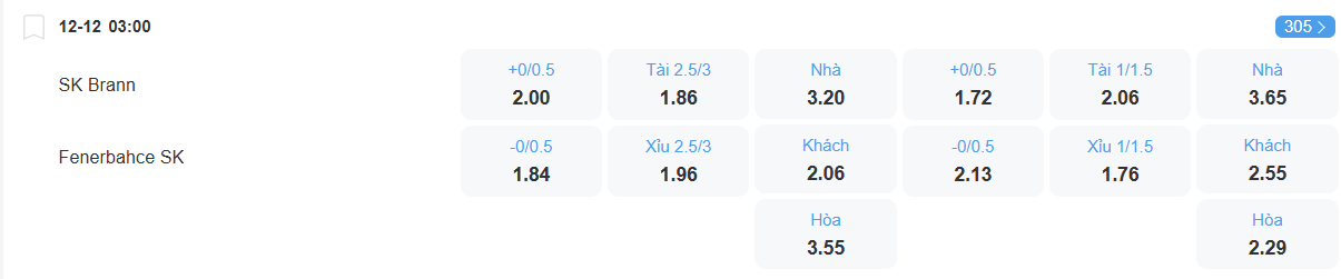 Tỉ lệ kèo Brann vs Fenerbahce nhan-dinh-soi-keo-brann-vs-fenerbahce-luc-03h00-ngay-12-12-2025-2