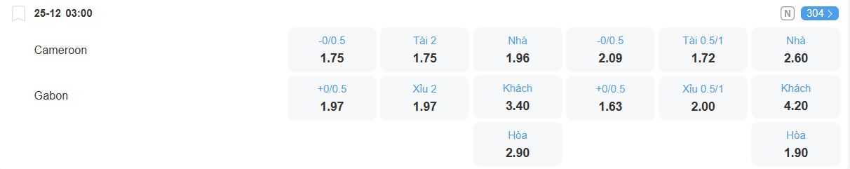 Tỉ lệ kèo Cameroon vs Gabon nhan-dinh-soi-keo-cameroon-vs-gabon-luc-03h00-ngay-25-12-2025-2