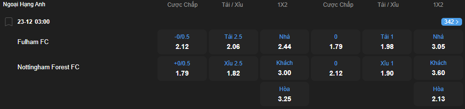 Tỷ lệ kèo Fulham vs Nottingham Forest nhan-dinh-soi-keo-fulham-vs-nottingham-forest-luc-03h00-ngay-23-12-2025-2