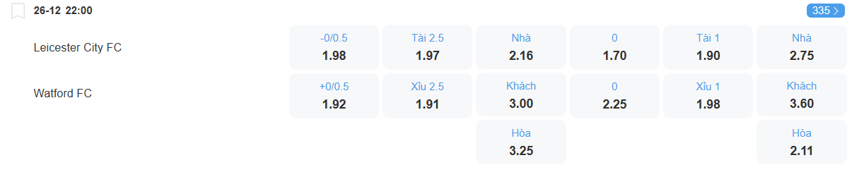 nhan-dinh-soi-keo-leicester-vs-watford-luc-22h00-ngay-26-12-2025-2